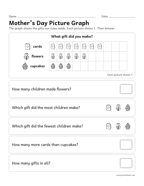 Preview of the printable “Mother's day picture graph” worksheet: reading a picture graph and comparing the groups