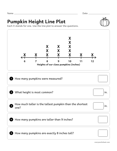 Preview of the printable “Pumpkin height line plot” worksheet: reading a line plot of pumpkin heights in inches