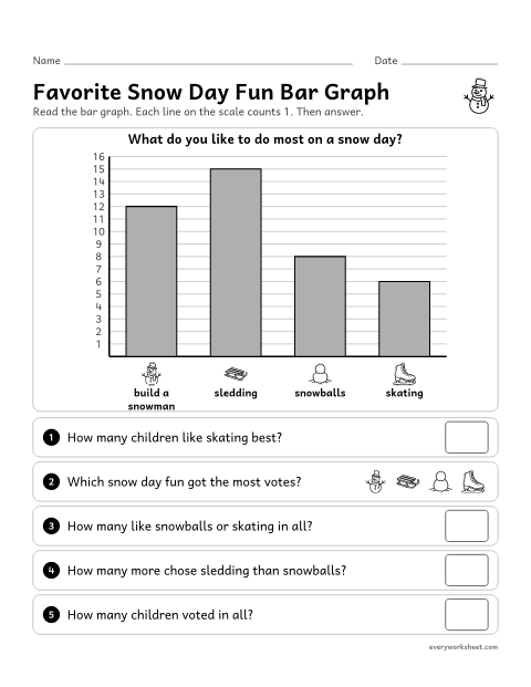Preview of the printable “Snowman bar Graph: favorite snow day fun” worksheet: reading a bar graph and solving put-together, take-apart and compare problems