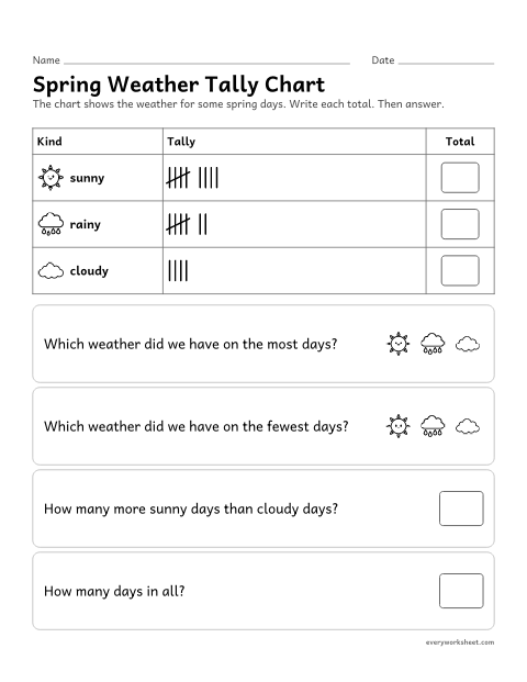 Preview of the printable “Spring weather tally chart” worksheet: reading a tally chart of spring weather and comparing the totals