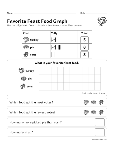 Preview of the printable “Favorite feast food graph” worksheet: turning a tally chart into a picture graph and comparing the totals