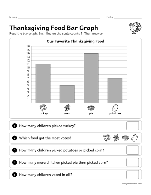 Preview of the printable “Thanksgiving food bar graph” worksheet: reading a bar graph with a single-unit scale and solving put-together and compare problems