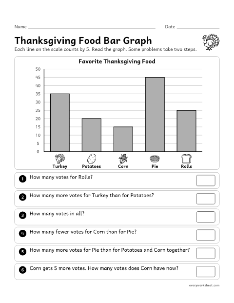 Preview of the printable “Thanksgiving food bar graph” worksheet: solving one- and two-step how many more and how many less problems with a scaled bar graph