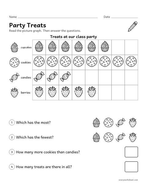Preview of the printable “Valentine's day picture Graph: party treats” worksheet: reading a picture graph and comparing how many