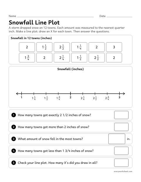 Preview of the printable “Snowfall line plot” worksheet: making a line plot of measurements in halves and quarters of an inch