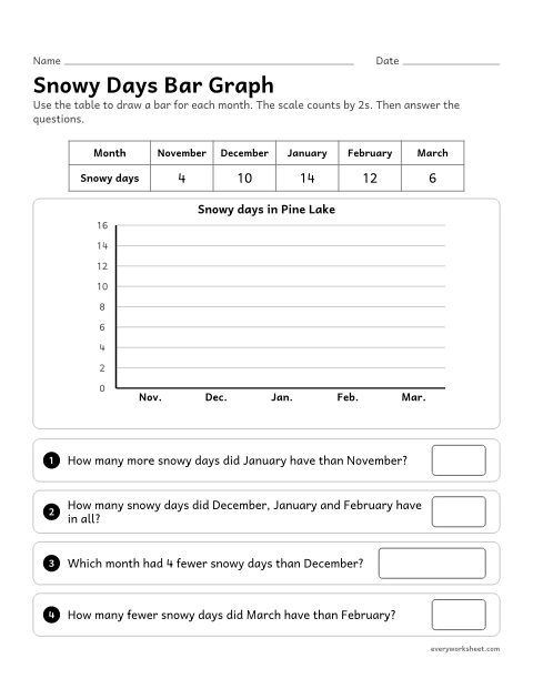 Preview of the printable “Snowy days bar graph” worksheet: drawing a scaled bar graph and solving one- and two-step how many more and how many fewer problems