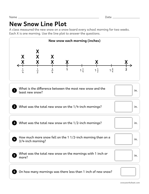 Preview of the printable “New snow line plot” worksheet: solving problems by adding and subtracting fractions with data from a line plot