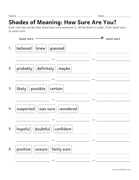 Preview of the printable “Shades of Meaning: how sure are You?” worksheet: putting words that show how certain someone is in order, from least to most sure