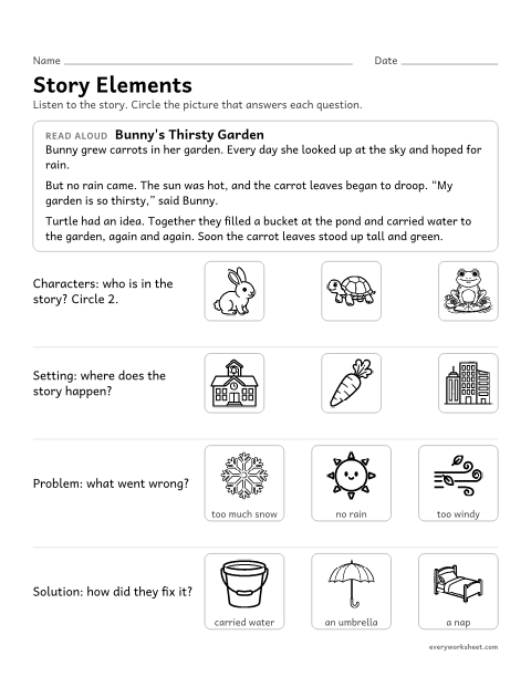 Preview of the printable “Story Elements: Bunny's thirsty garden” worksheet: naming the characters, setting, problem and solution in a read-aloud story