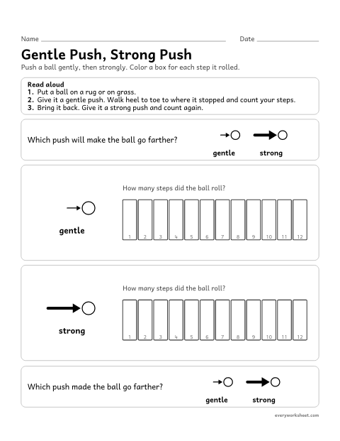 Preview of the printable “Strong vs gentle push investigation” worksheet: comparing a gentle push and a strong push