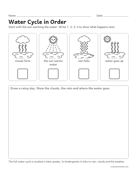 Preview of the printable “Water cycle Sequence: put it in order” worksheet: putting the steps of the water cycle in order