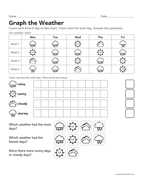 Preview of the printable “Weather graph 3: A month in spring” worksheet: counting and graphing a month of weather to find a pattern