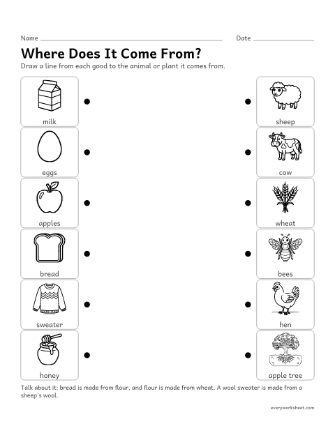 Preview of the printable “Where do goods come From? matching” worksheet: matching goods to the farm animals and plants they come from