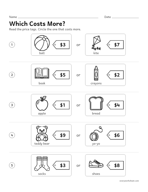 Preview of the printable “Which costs More? store prices worksheet” worksheet: reading price tags and comparing whole-dollar prices